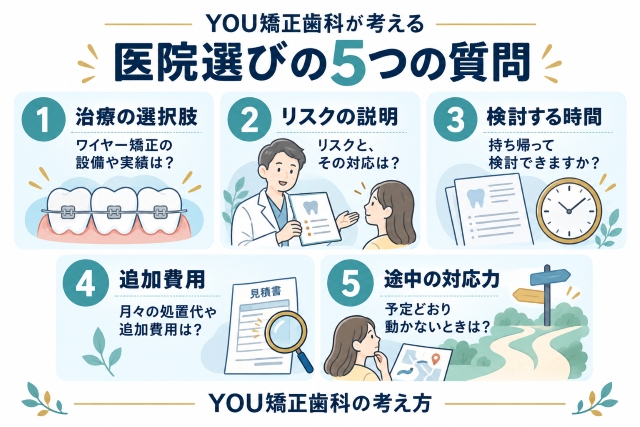 YOU矯正歯科が考える 医院選びの5つの質問