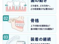 インビザラインの適応を考える３つの確認点