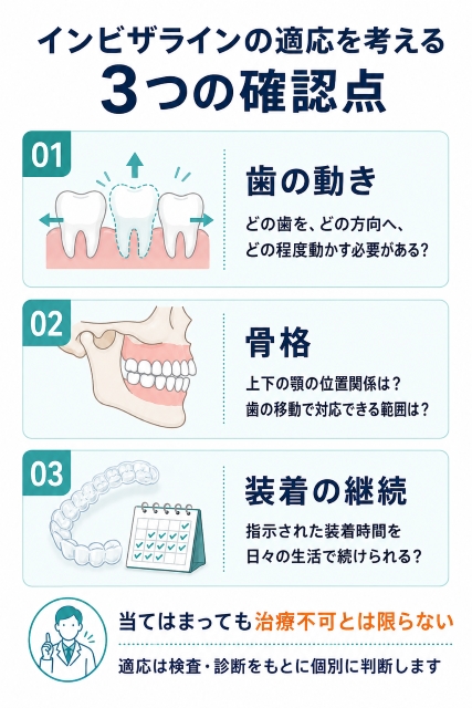 インビザラインの適応を考える3つの確認点