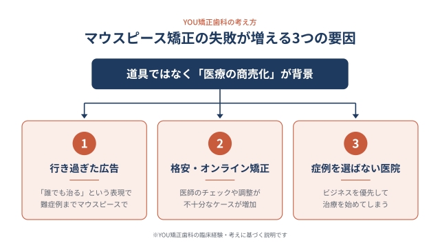 マウスピース矯正の失敗が増える3つの要因