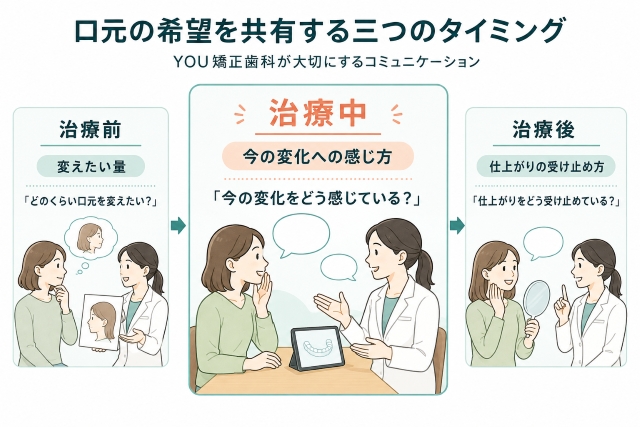 口元の希望を共有する三つのタイミング