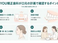 Ｙｏｕ矯正歯科が口元の計画で確認するポイント