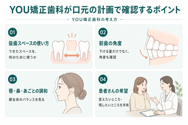 You矯正歯科が口元の計画で確認するポイント