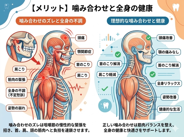 全身の不調とメンタルの改善